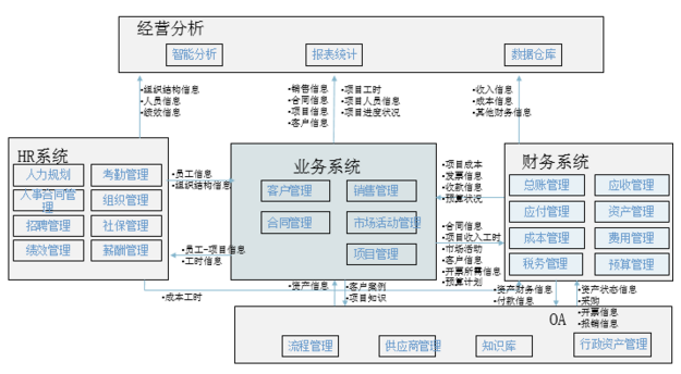 erp軟件系統