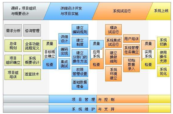 軟件定制開發(fā)公司