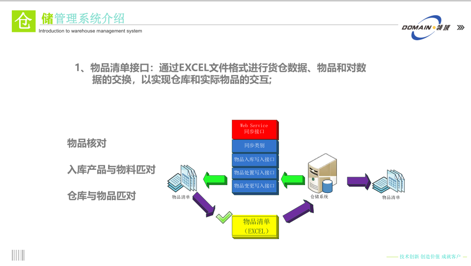倉庫管理軟件